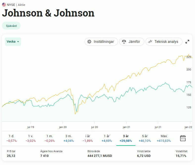 Johnson & Johnson